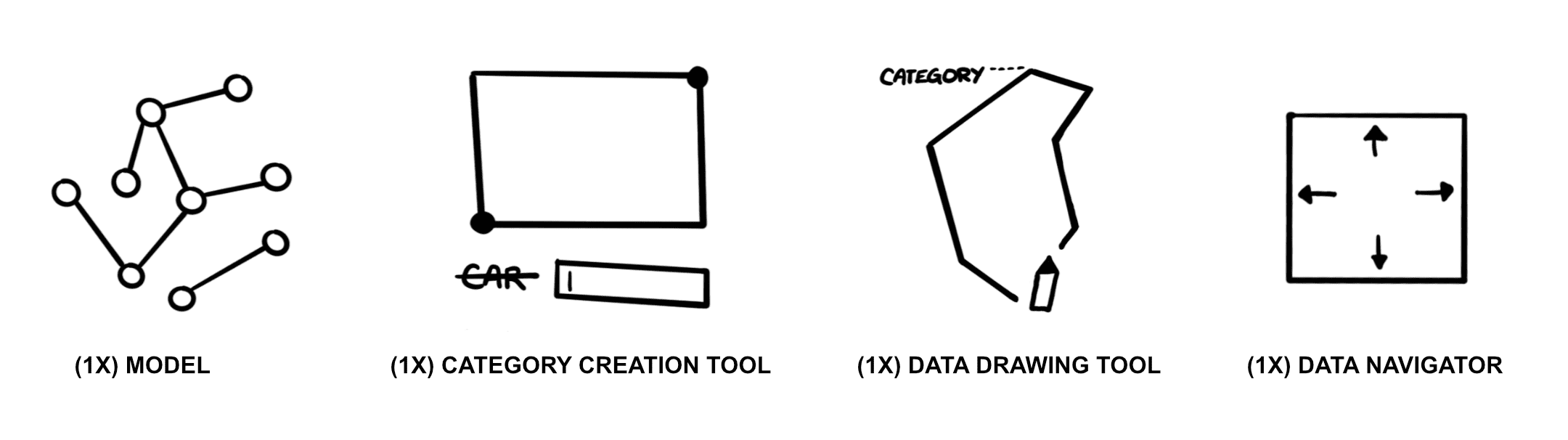 A list of components included in the system