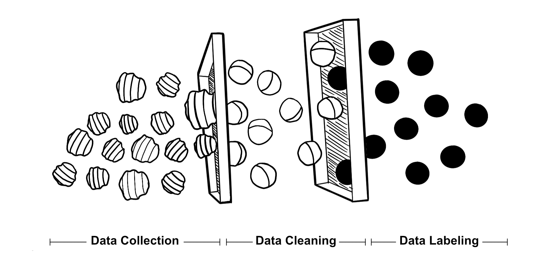 Sketch showing the data alienation process